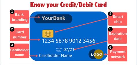 How To Get My Debit Card Number